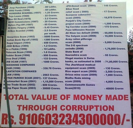 Scams from 1948 to 2010