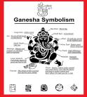 Ganesha Symbolism. 
