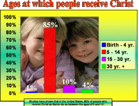 Children are the target!