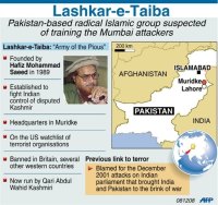 Lashkar-e-Taiba