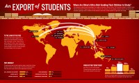Where Chinese students go abroad to study.