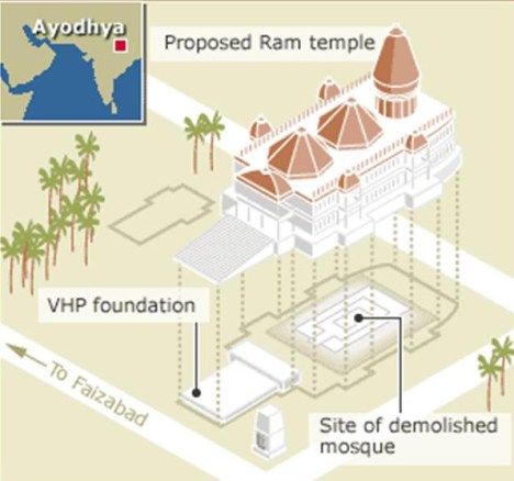Proposed Ram Temple 