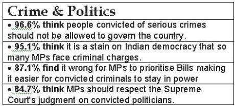 Crime and Politics in India
