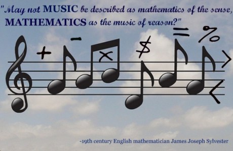 Music & Mathamatics Music & Mathamatics