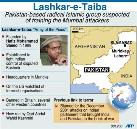 Lashkar-e-Taiba in Pakistan