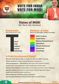 Modi's Development Vision