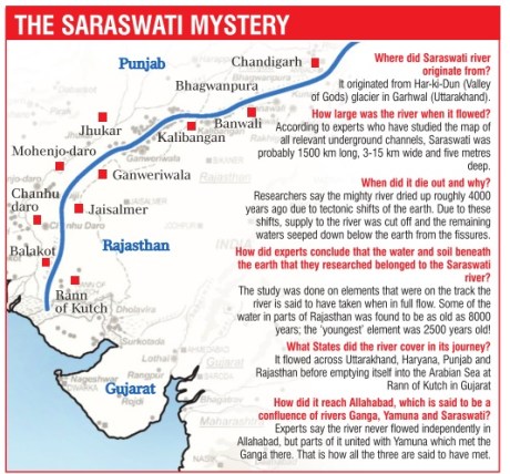 Saraswati River