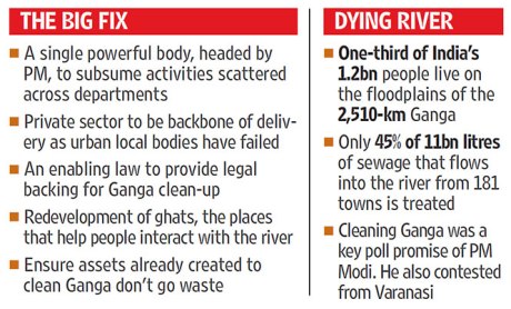 Modi's promise to clean the Ganga