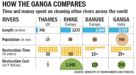 Ganga Compares