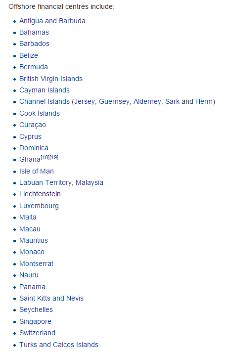 List of Offshore Banks