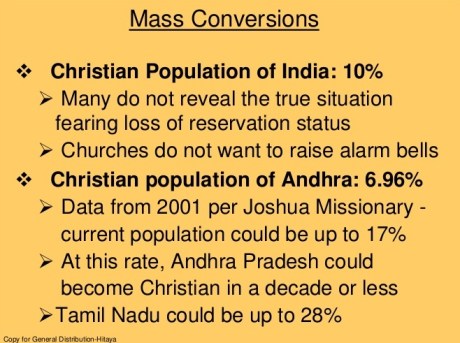 Christians in India: What is the real figure?