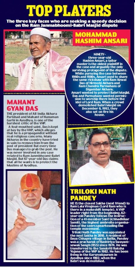 Top players in the Ayodhya Dispute Ayodhya Dispute Players
