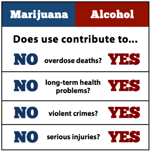 Ganja Facts Ganja Facts Chart