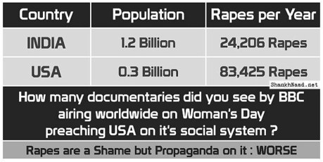 Rape Statistics