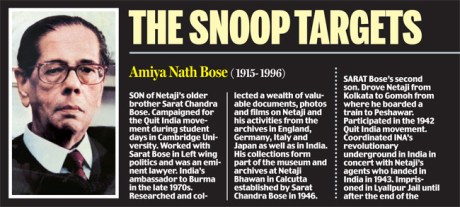 Amiya Nath Bose