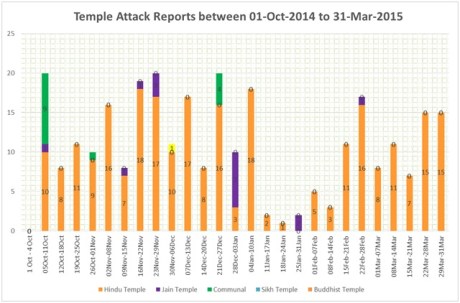  Figure 3: News reports covering temple attacks.
