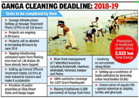 CLICK IMAGE TO ENLARGE Ganga Cleaning Deadline 2018-19