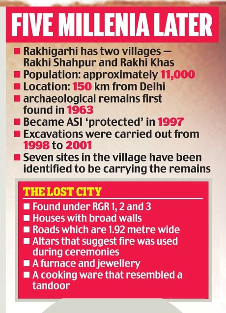 Rakhigarhi Rakhigarhi Graphic