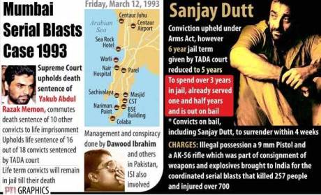 Mumbai Bombings 1993