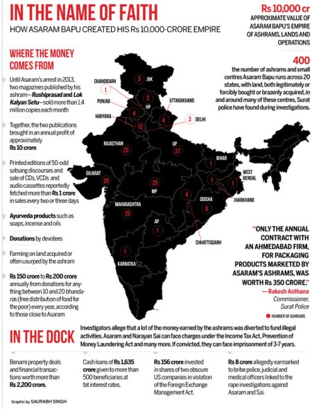 CLICK IMAGE TO ENLARGE Asaram Bapu's Empire