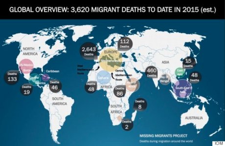 Migrant Chart 2015 (1)