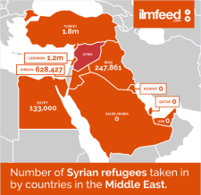 West Asia Refugee Map