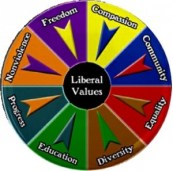 Liberal Values