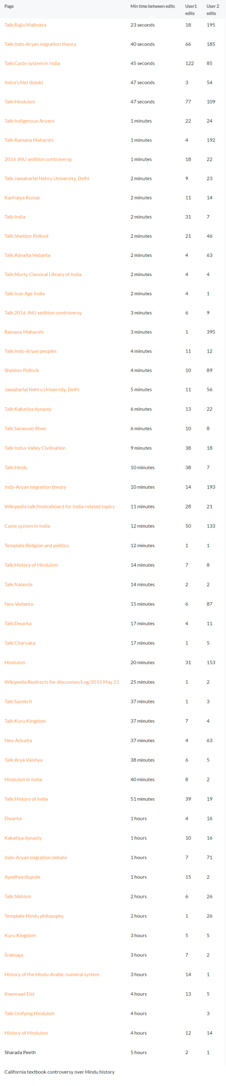 Wikipedia: Subjects for Distortion : CLICK IMAGE TO ENLARGE Wikipedia: Subjects for Distortion