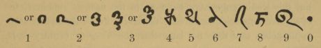 Bakhshali Numerals