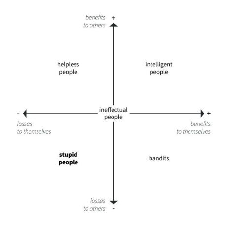 People Graph