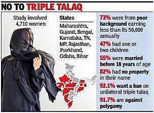Triple Talaq