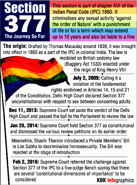 Section 377 of the Indian Penal Code
