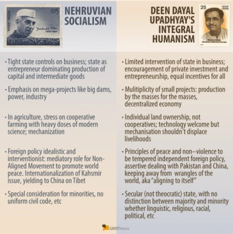 Integral humanism (India)