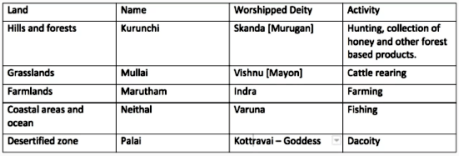 CLICK IMAGE TO ENLARGE Tamil Name Table