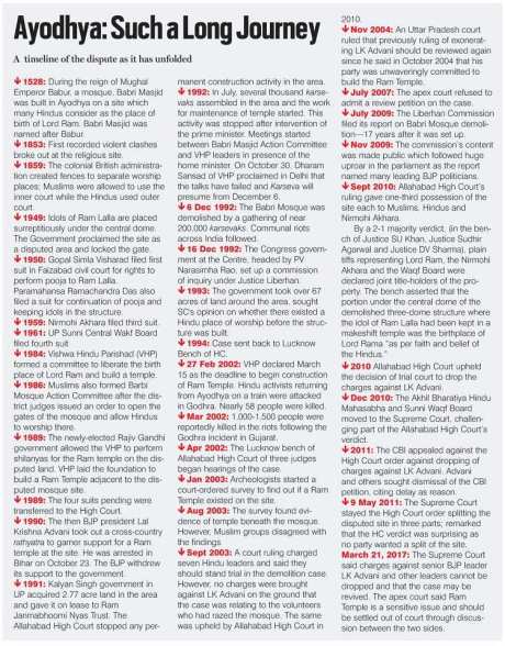 Ayodhya Dispute Timeline