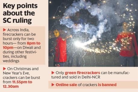 Supreme Court Cracker Ban