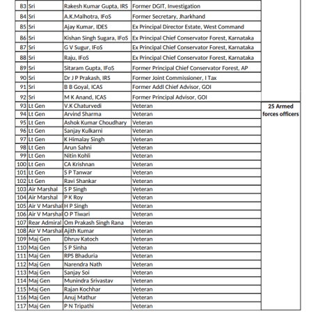 Open Letter Signatories Page 3