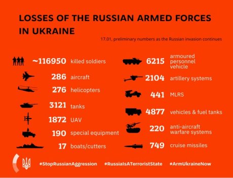 Russian losses in Ukraine