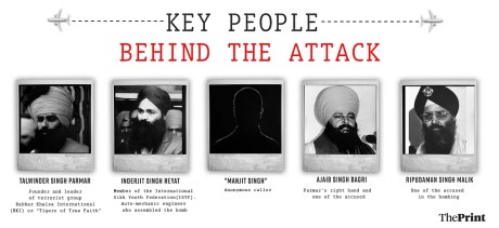 Key Bombers of Air India Flight 182.