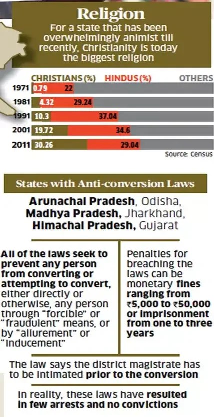Arunachal State Statistics