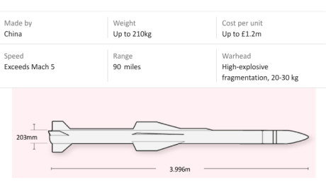Chinese PL-15 missile