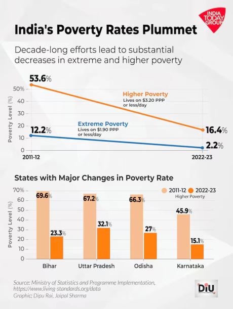 CLICK IMAGE TO ENLARGE Poverty Chart