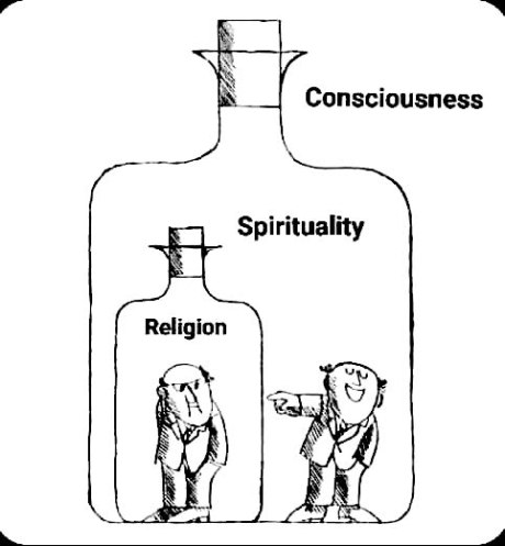 Religion-Spirituality- Conciousness Cartoon