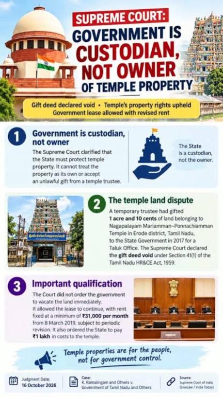 Supreme Court Order on Nagapalayam Mariamman-Ponnachiamman Temple.